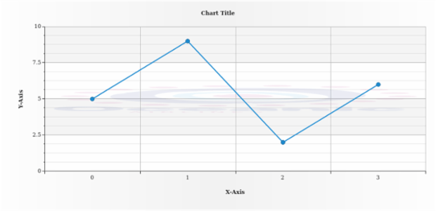 anychart.core.axisMarkers.Range.fill set asImg created by AnyChart Team