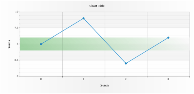 anychart.core.axisMarkers.Range.fill set asLinear created by AnyChart Team