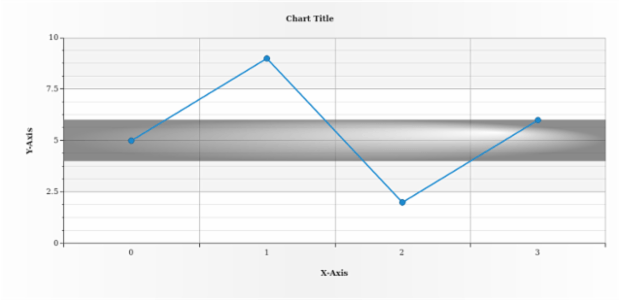 anychart.core.axisMarkers.Range.fill set asRadial created by AnyChart Team