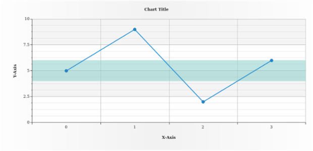 anychart.core.axisMarkers.Range.fill set asString created by AnyChart Team