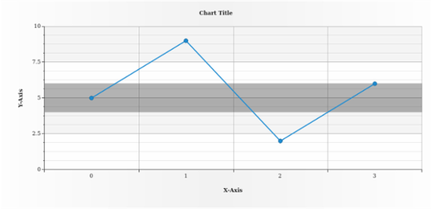 anychart.core.axisMarkers.Range.from set created by AnyChart Team