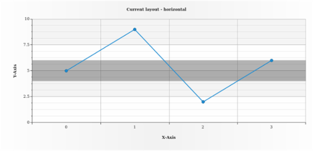 anychart.core.axisMarkers.Range.layout get created by AnyChart Team