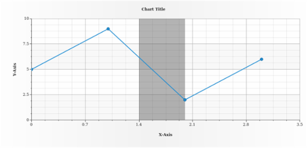 anychart.core.axisMarkers.Range.layout set created by AnyChart Team
