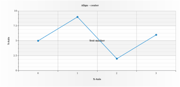 anychart.core.axisMarkers.Text.align get created by AnyChart Team