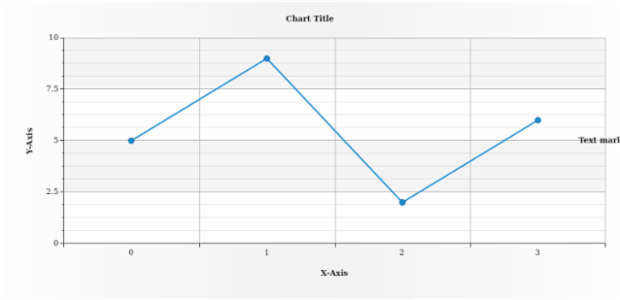 anychart.core.axisMarkers.Text.align set created by AnyChart Team