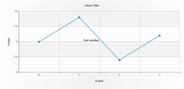 anychart.core.axisMarkers.Text.anchor set created by AnyChart Team