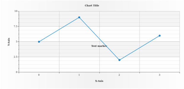 anychart.core.axisMarkers.Text.height set created by AnyChart Team
