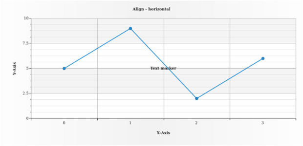 anychart.core.axisMarkers.Text.layout get created by AnyChart Team