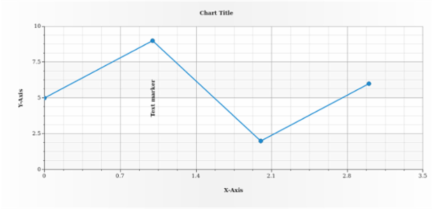 anychart.core.axisMarkers.Text.layout set created by AnyChart Team