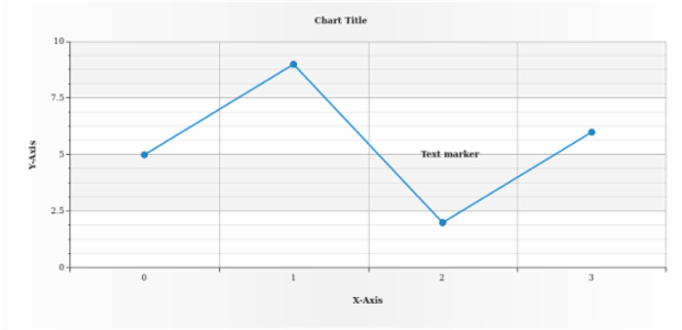 anychart.core.axisMarkers.Text.offsetX set created by AnyChart Team