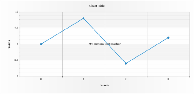 anychart.core.axisMarkers.Text.text set created by AnyChart Team