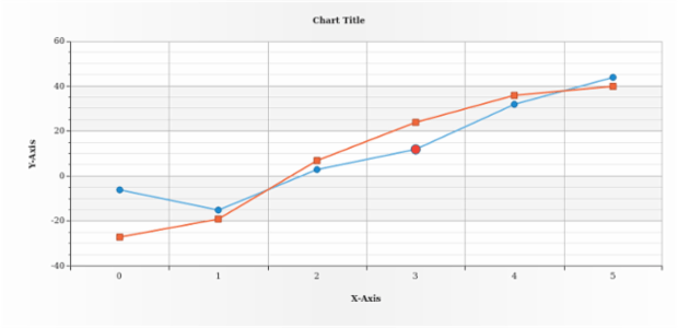 anychart.core.cartesian.series.Base.hover set asIndex created by AnyChart Team