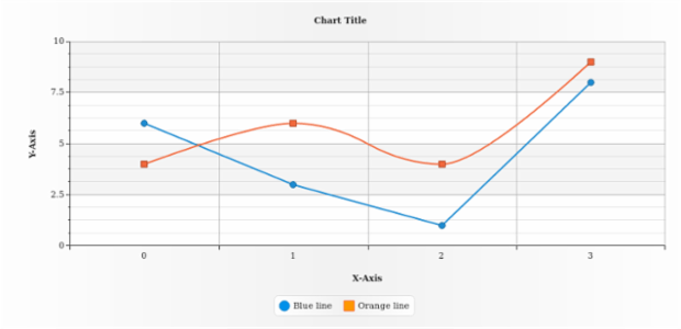 anychart.core.cartesian.series.Base.legendItem set created by AnyChart Team