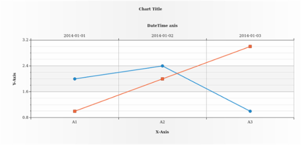 anychart.core.cartesian.series.Base.xScale created by AnyChart Team