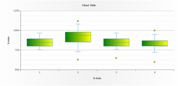 anychart.core.cartesian.series.Box.fill set asArray created by AnyChart Team