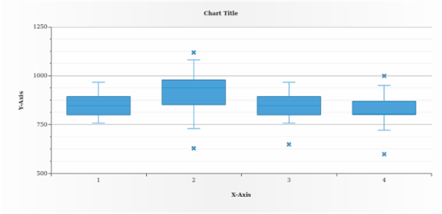 anychart.core.cartesian.series.Box.fill set asFunc created by AnyChart Team