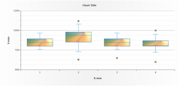 anychart.core.cartesian.series.Box.fill set asImg created by AnyChart Team