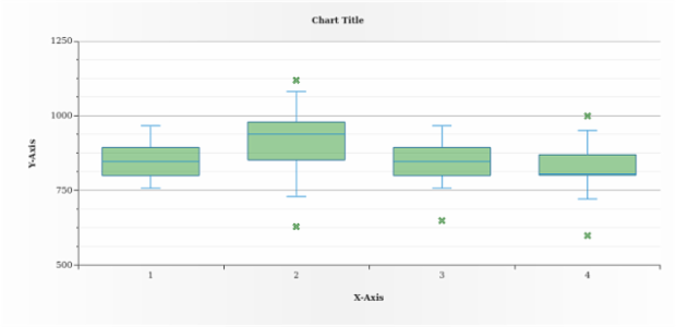 anychart.core.cartesian.series.Box.fill set asOpacity created by AnyChart Team