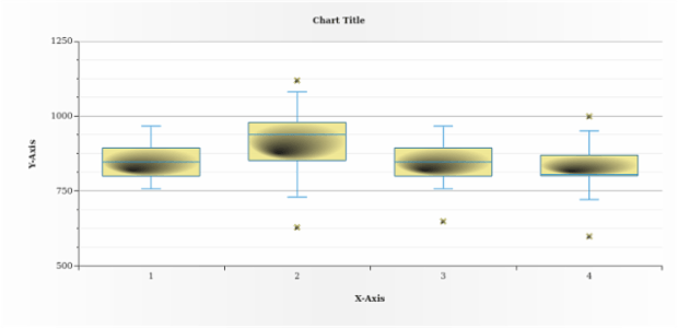 anychart.core.cartesian.series.Box.fill set asRadial created by AnyChart Team