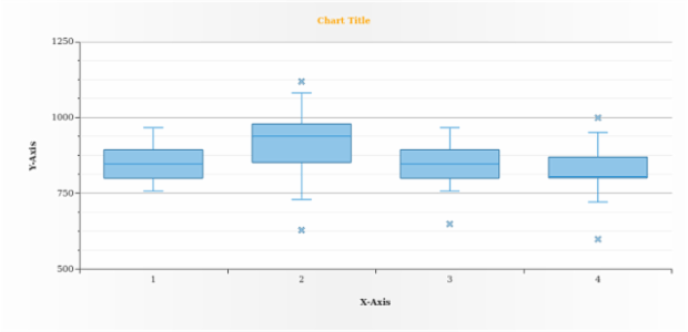 anychart.core.cartesian.series.Box.hoverMedianStroke get created by AnyChart Team