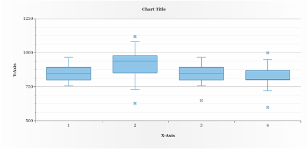 anychart.core.cartesian.series.Box.hoverWhiskerStroke set asFunc created by AnyChart Team