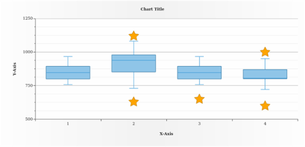 anychart.core.cartesian.series.Box.outlierMarkers set asObject created by AnyChart Team
