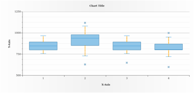 anychart.core.cartesian.series.Box.stemStroke set created by AnyChart Team