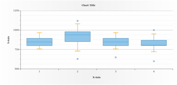 anychart.core.cartesian.series.Box.whiskerStroke set created by AnyChart Team