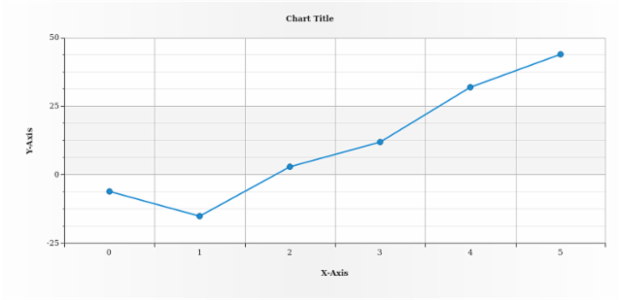 anychart.core.cartesian.series.ContinuousBase.unhover created by AnyChart Team