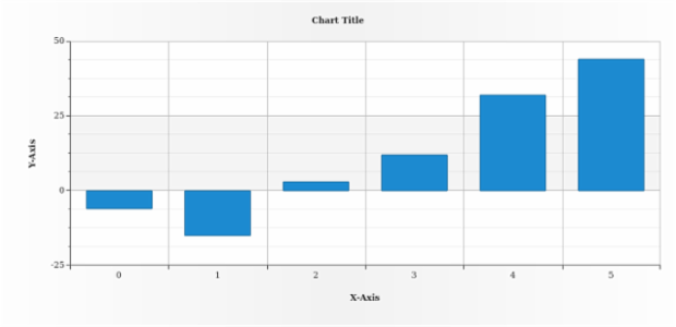 anychart.core.cartesian.series.DiscreteBase.unhover created by AnyChart Team