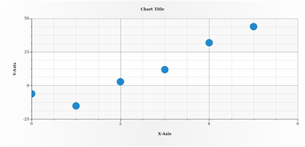 anychart.core.cartesian.series.Marker.unhover created by AnyChart Team