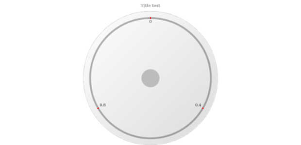 anychart.core.gauge.Cap.fill get created by AnyChart Team