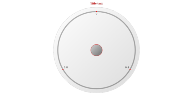 anychart.core.gauge.Cap.stroke get created by AnyChart Team