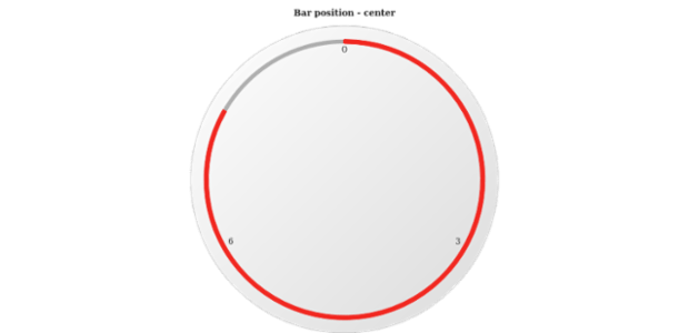 anychart.core.gauge.pointers.Bar.position get created by AnyChart Team