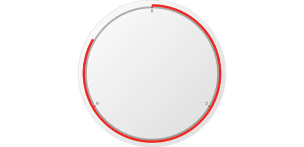 anychart.core.gauge.pointers.Bar.position set asString created by AnyChart Team