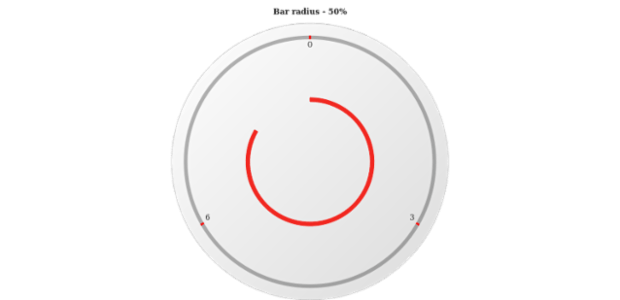 anychart.core.gauge.pointers.Bar.radius get created by AnyChart Team