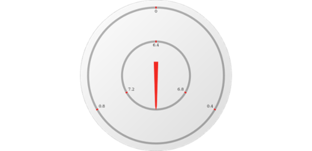 anychart.core.gauge.pointers.Base.axisIndex set created by AnyChart Team