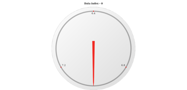 anychart.core.gauge.pointers.Base.dataIndex get created by AnyChart Team