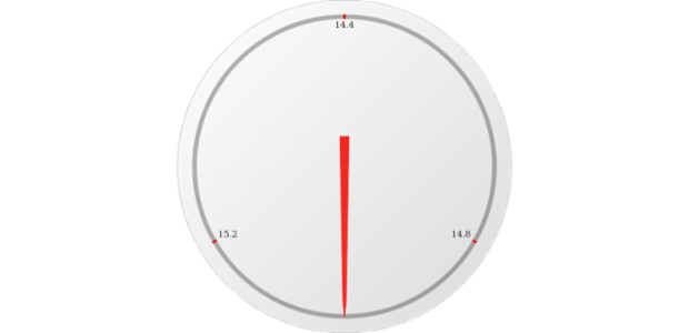 anychart.core.gauge.pointers.Base.dataIndex set created by AnyChart Team