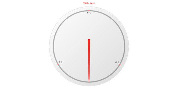 anychart.core.gauge.pointers.Base.fill get created by AnyChart Team
