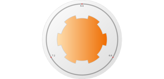 anychart.core.gauge.pointers.Base.fill set asArray created by AnyChart Team