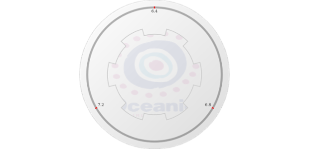 anychart.core.gauge.pointers.Base.fill set asImg created by AnyChart Team
