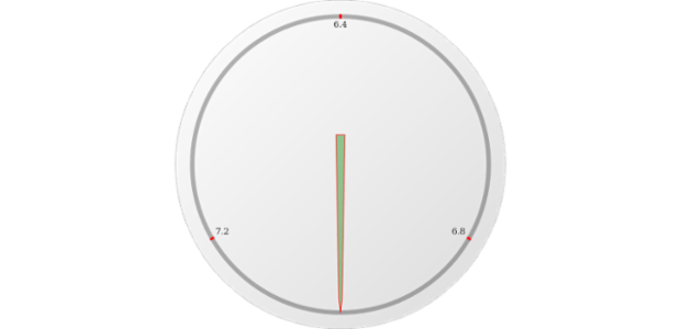 anychart.core.gauge.pointers.Base.fill set asOpacity created by AnyChart Team