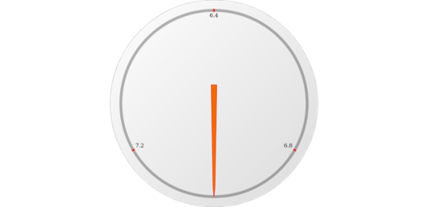 anychart.core.gauge.pointers.Base.fill set asString created by AnyChart Team