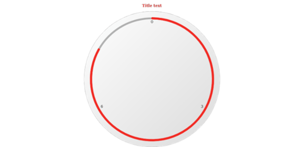 anychart.core.gauge.pointers.Base.stroke get created by AnyChart Team