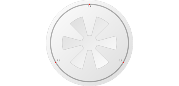 anychart.core.gauge.pointers.Knob.bottomRadius set created by AnyChart Team