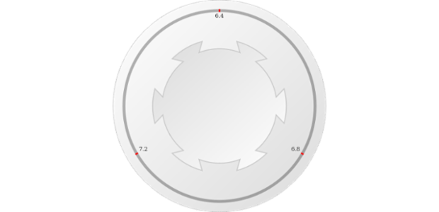 anychart.core.gauge.pointers.Knob.bottomRatio get created by AnyChart Team