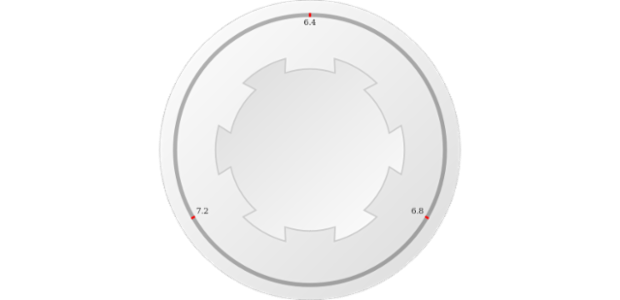 anychart.core.gauge.pointers.Knob.bottomRatio set created by AnyChart Team