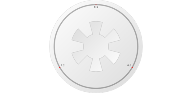 anychart.core.gauge.pointers.Knob.topRadius set created by AnyChart Team