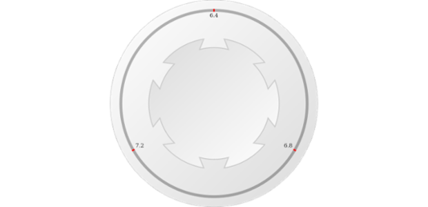 anychart.core.gauge.pointers.Knob.topRatio get created by AnyChart Team